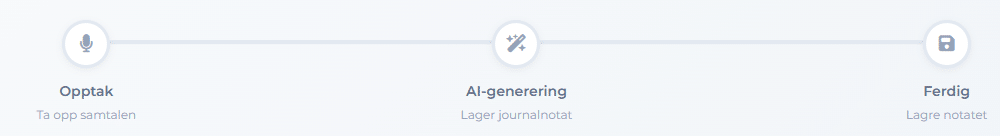 AI generation